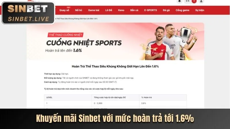 Tận dụng Khuyến Mãi 33win69
